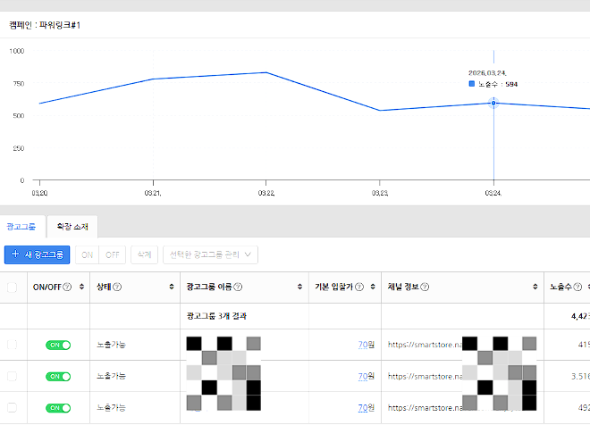 네이버 파워링크 광고 성과